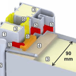 Supertherm 90 Budowa 150x150